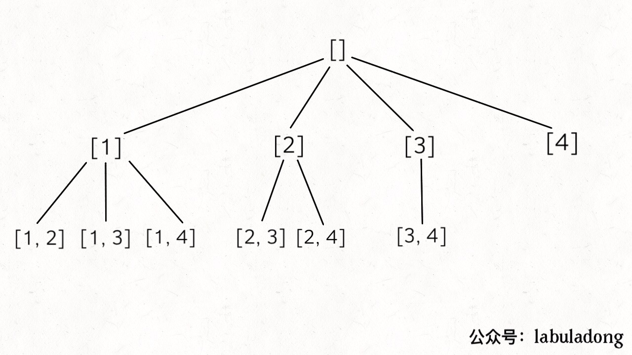 combinations