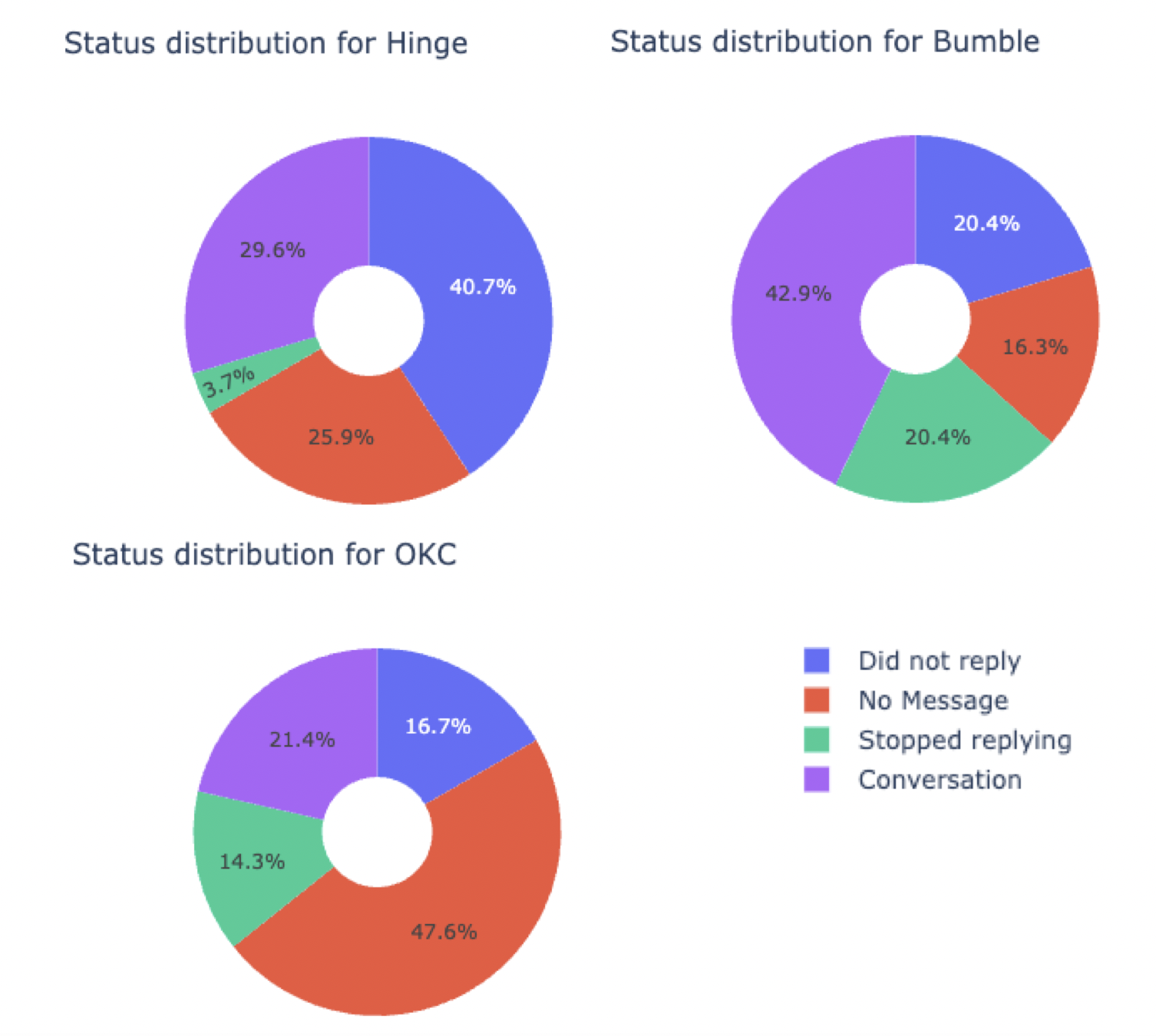 sankey chart