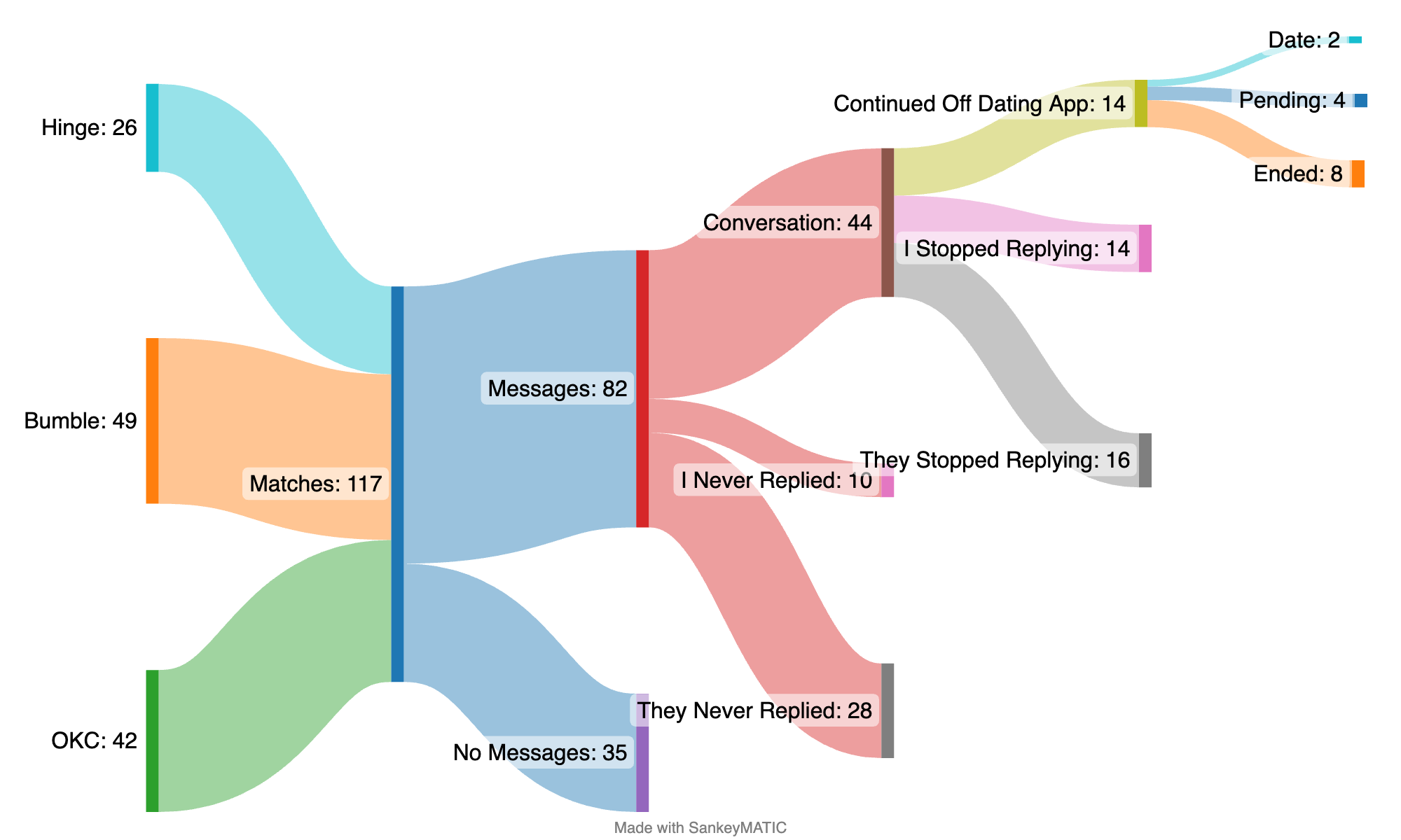 sankey chart
