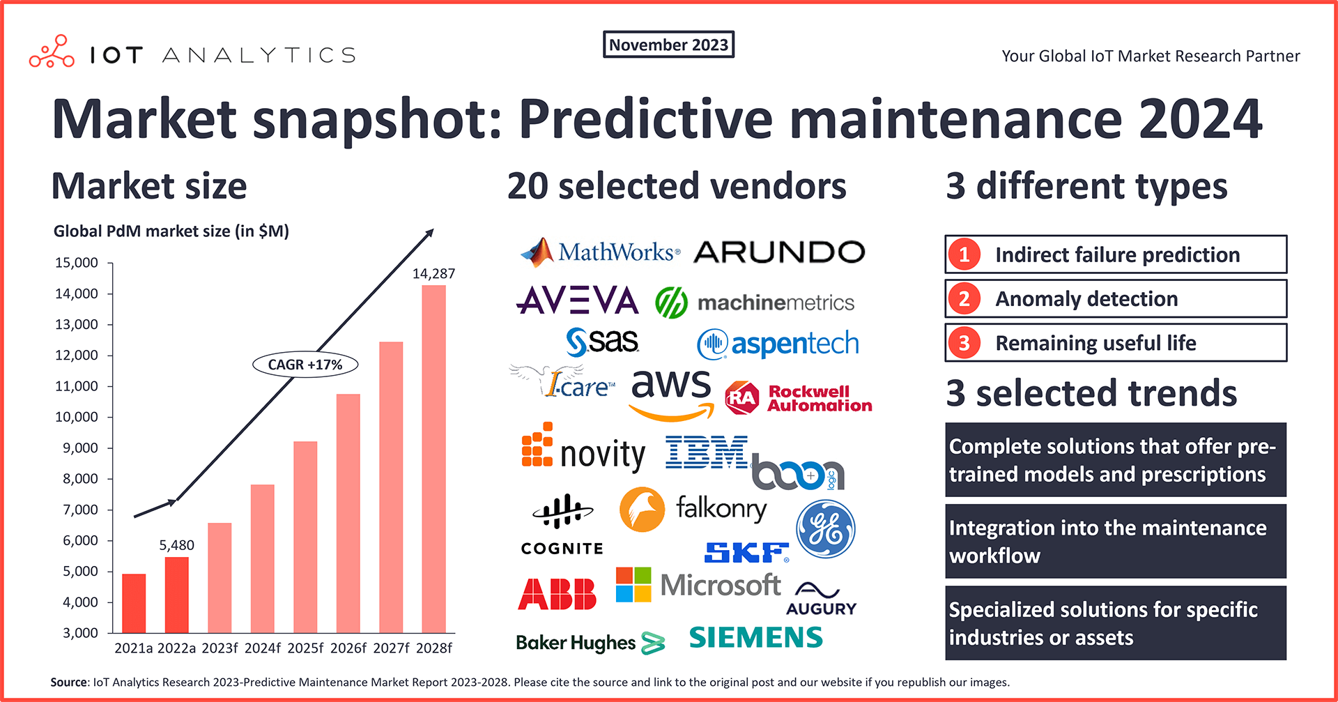 Market Snapshot