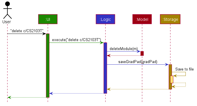 Tutorial: Tracing code
