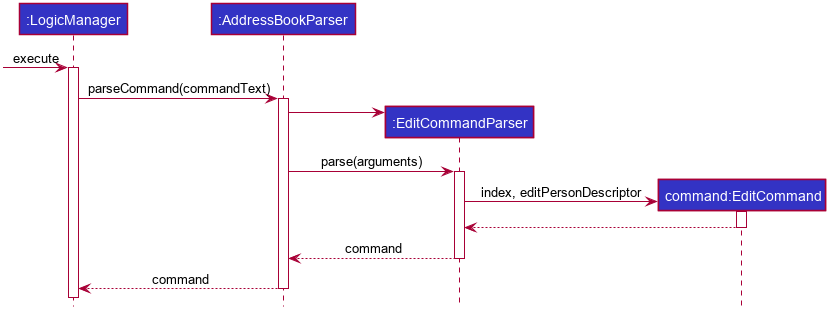 Tutorial: Tracing code
